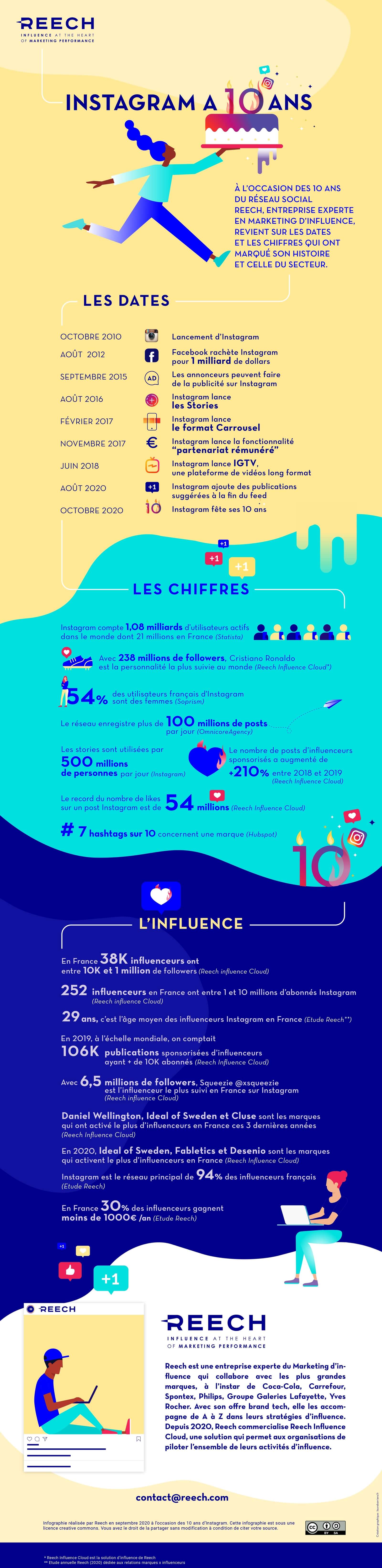 REECH_infographie-INSTAGRAM-2020_05
