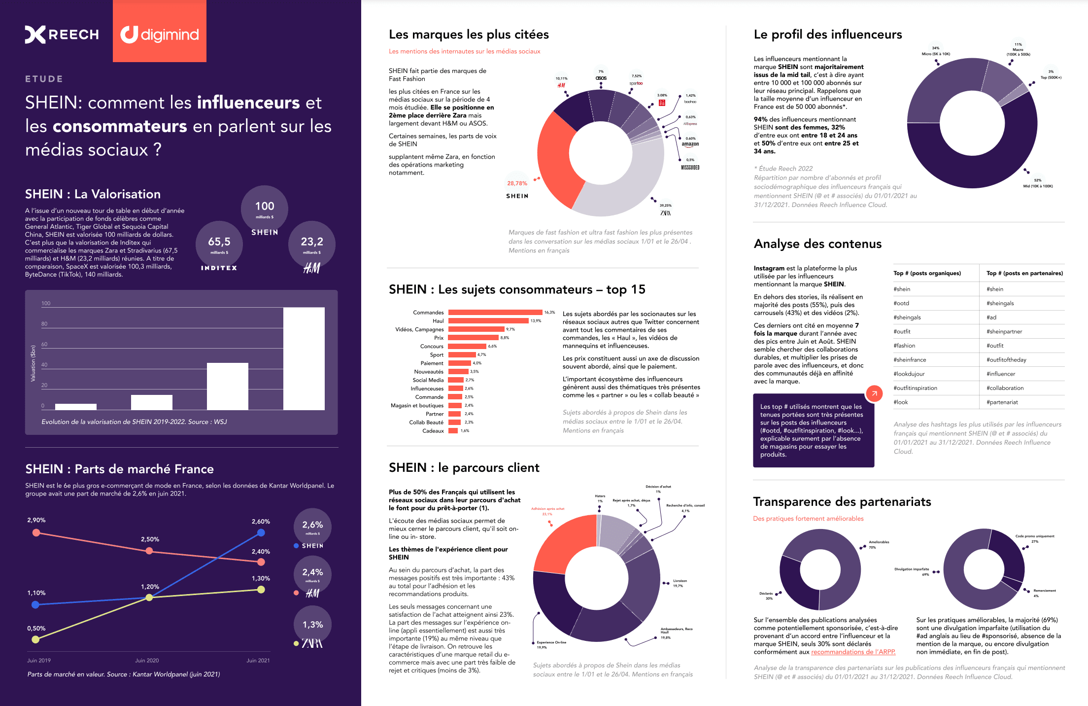 Capture d’écran 2022-06-07 à 12.41.51 (1)
