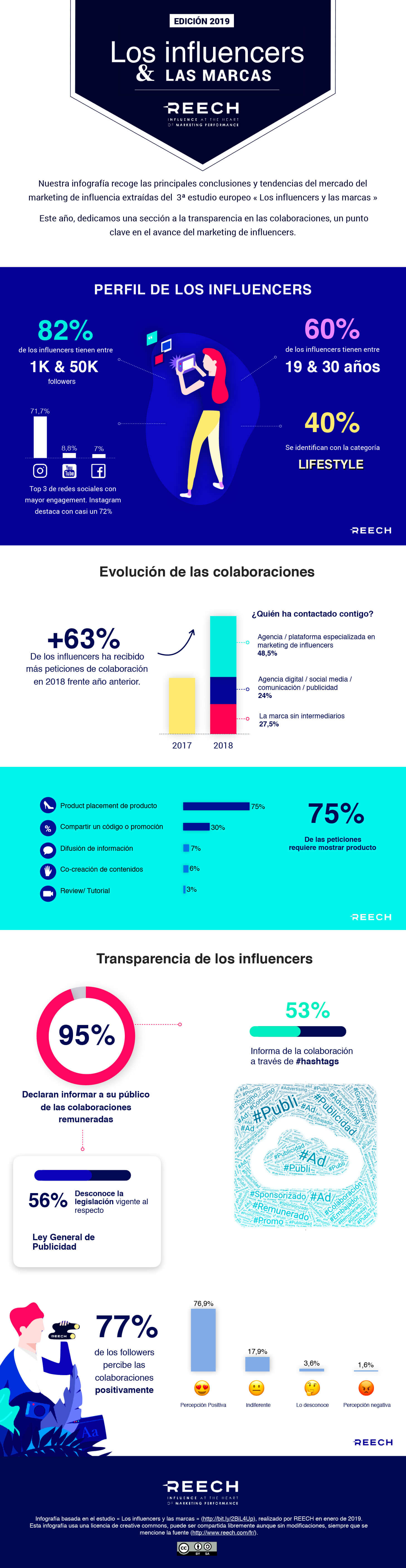 infografia-estudio-reech-2019