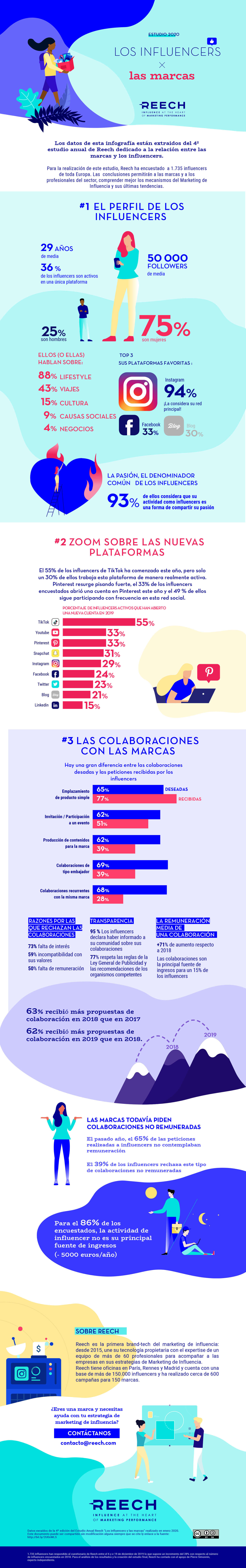 infografia-estudio-reech-2020