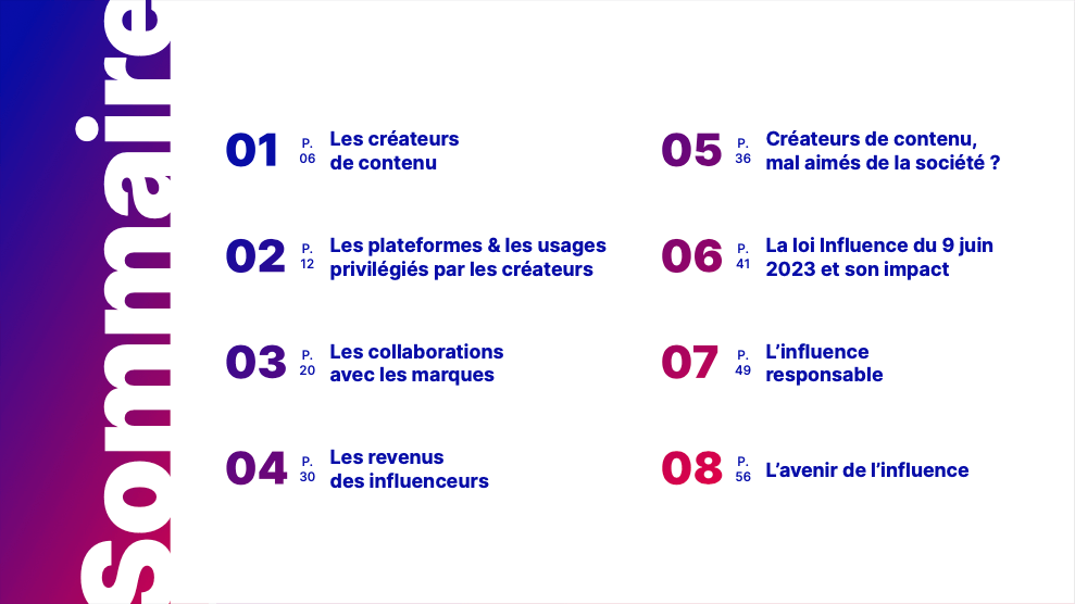 Sommaire - Etude 2024