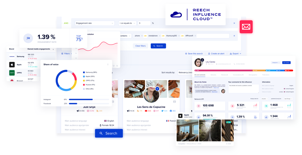 Reech Influence Cloud™